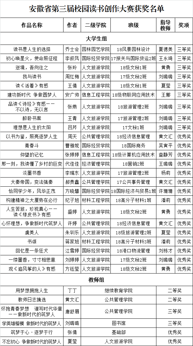 获奖名单.png 获奖名单.png